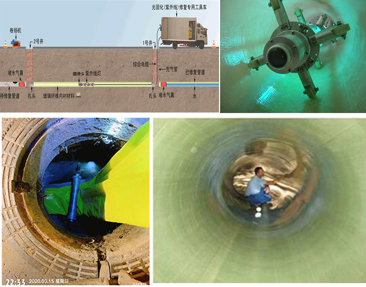 台安UV-CIPP内衬修复