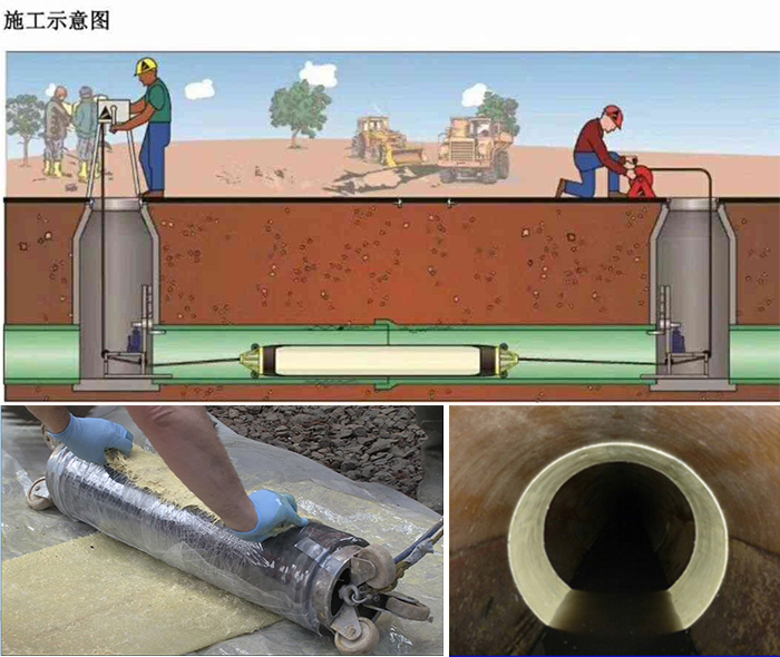 台安管道局部点状修复